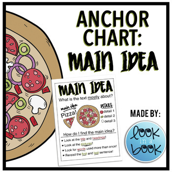 Preview of Main Idea (Pizza) Anchor Chart