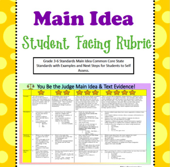 Preview of No Prep Main Idea Student Facing Rubric for differentiation Grades 3-6 CCSS
