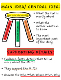 Main Idea & Supporting Details Anchor Chart