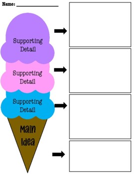 Main Idea Anchor Chart [Hard Good] (Ice Cream Version)