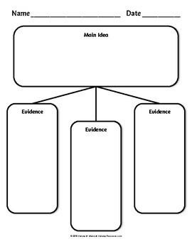 Main Idea & Details Graphic Organizers Pack by Katrina's Resources