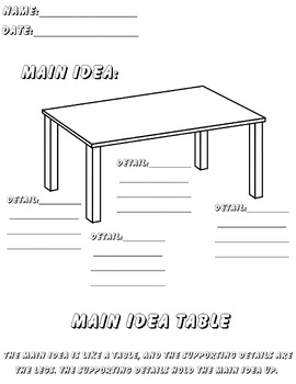 Preview of Main Idea Table