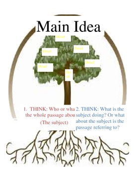 Preview of Main Idea Tree