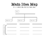 Main Idea Tree Map