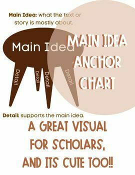 Preview of Main Idea and Details Anchor Chart