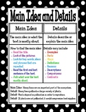 Main Idea and Details Poster/Mini-Anchor Chart