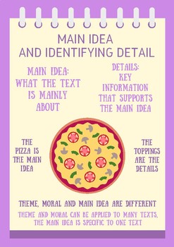 main idea and identifying details reading strategy poster by hannah crowley