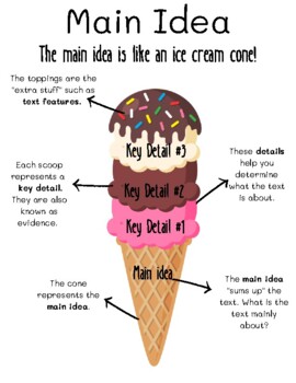 LAMINATED Main Idea and Details Anchor Chart 