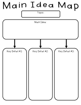 Main Idea and Key Details Informational Bundle- Common Core Aligned
