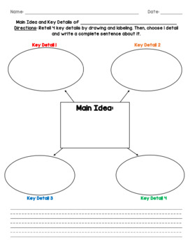 Preview of Main Idea and Key Details web graphic organizer
