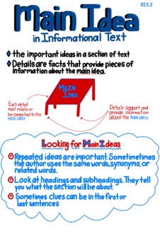 Preview of Main Idea and Supporting Details Anchor Chart