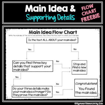 Preview of Main Idea and Supporting Details Freebie