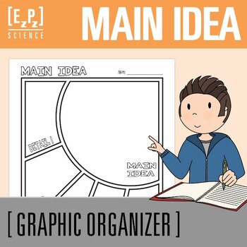 Preview of Main Idea and Supporting Details Graphic Organizer Template