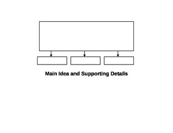 Preview of Main Idea and Supporting Details Graphic Organizer with Lines