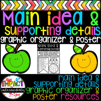 Preview of Main Idea and Supporting Details Graphic Organizers & Poster