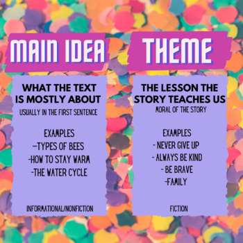 Preview of Main Idea and Theme graphic
