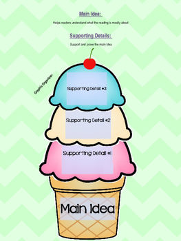 Main Idea And Supporting Details Chart