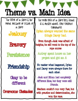 Main Ideas vs. Theme Anchors by Laura Britt | Teachers Pay Teachers