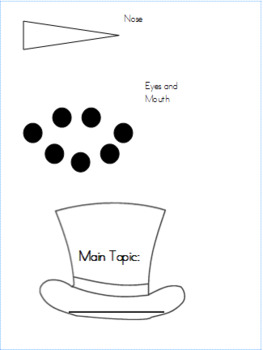 Preview of Main Topic Snowman Editable