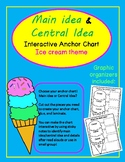 Main idea/Central Idea anchor chart and graphic organizers