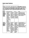 Maine Coast Geography and Economy Assignment & Rubric