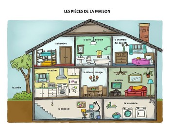 https://ecdn.teacherspayteachers.com/thumbitem/Maison-pieces-de-la-maison-listening-and-speaking-activity-in-French-3426172-1656585315/original-3426172-1.jpg