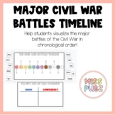 Major Civil War Battles Timeline!