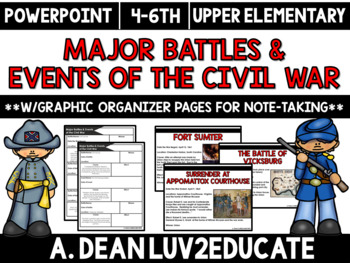 Preview of Major Events and Battles of the Civil War Powerpoint