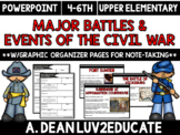 Major Events and Battles of the Civil War Powerpoint