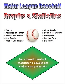 Preview of Major League Baseball Graphs & Statistics (Updated with 2013 Statistics)