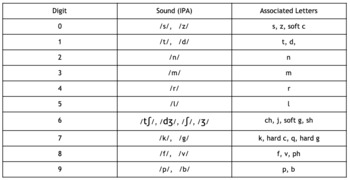 Preview of Major Memory System Character List