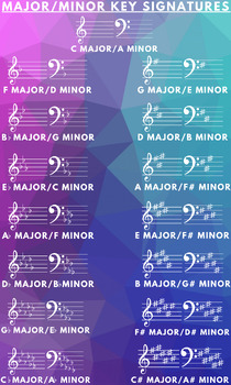 Preview of Major/Minor Key Signatures
