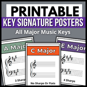 Preview of Major Music Key Signature Posters → Printable Classroom Decor → All Keys