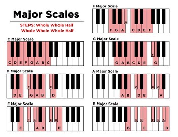 Music – Major Music Scales by La Paloma | Teachers Pay Teachers