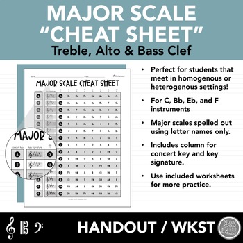 Major Scale Cheat Sheet - Letter Names Spelled Out