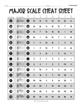 Major Scale Cheat Sheet - Letter Names Spelled Out