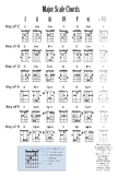Major Scale Chords Poster (Guitar)