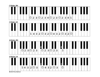 Major Scales - 2 Octaves by Amy Dobben | Teachers Pay Teachers