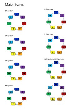 Preview of Major Scales - Adapted Learning