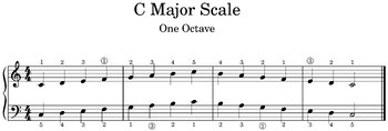 Preview of Major Scales Piano Fingering Images