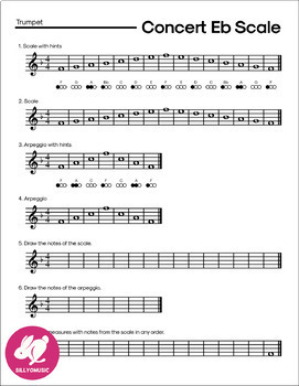 C Major Scale Flute Finger Chart
