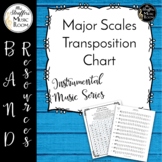 Major Scales Transposition Chart {Instrumental Music Series}