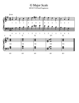 Major Scales And I Iv I V7 I Chord Progressions Piano 1 Tpt