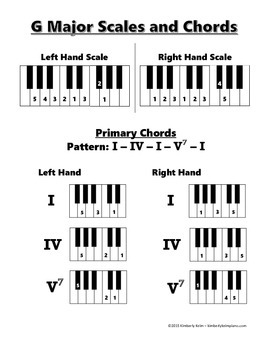 Major Scales and Primary Chord Patterns by Kimberly Keim | TpT