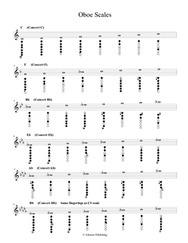 Major Scales with Fingerings for Concert Band Instruments | TPT