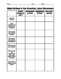 Major Strikes in the American Labor Movement - Worksheet