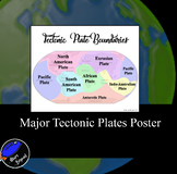 Major Tectonic Plates Poster