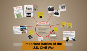 Preview of Major U.S. Civil War Battles - Notes Organizer & Prezi!