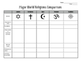 Major World Religions Comparison Chart & Student Notes