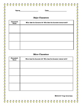 Major and Minor Character Study Worksheet by All Things Elementary